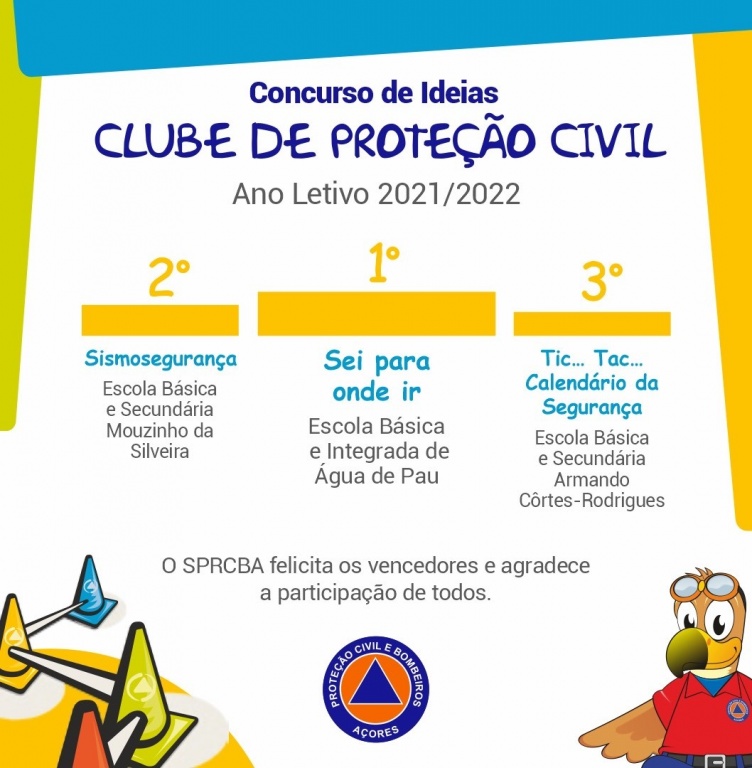  Vencedores da 4.ª edição do Concurso de Ideias dos Clubes de Proteção Civi