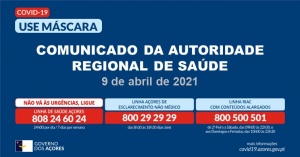 Registados 31 novos casos e nove recuperações nos Açores