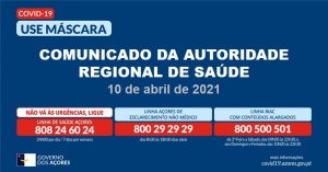 Registados 76 novos casos e 19 recuperações nos Açores